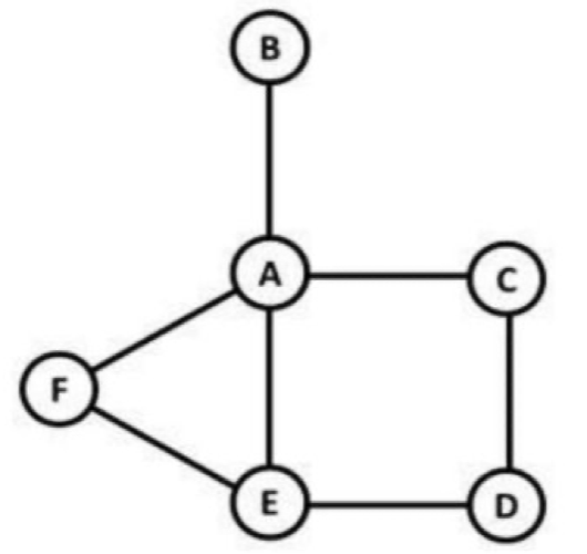 Set 1 Police Patrol Diagram